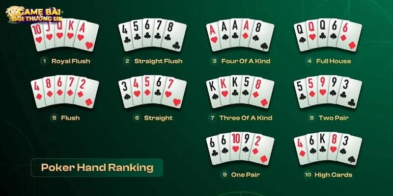 xếp hạng bài poker