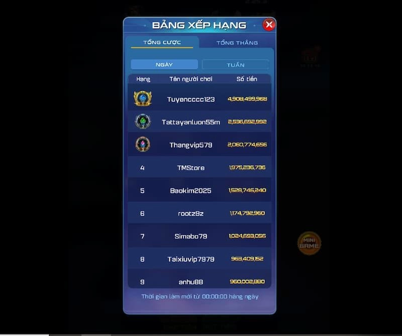 Phân tích kết quả ván tài xỉu